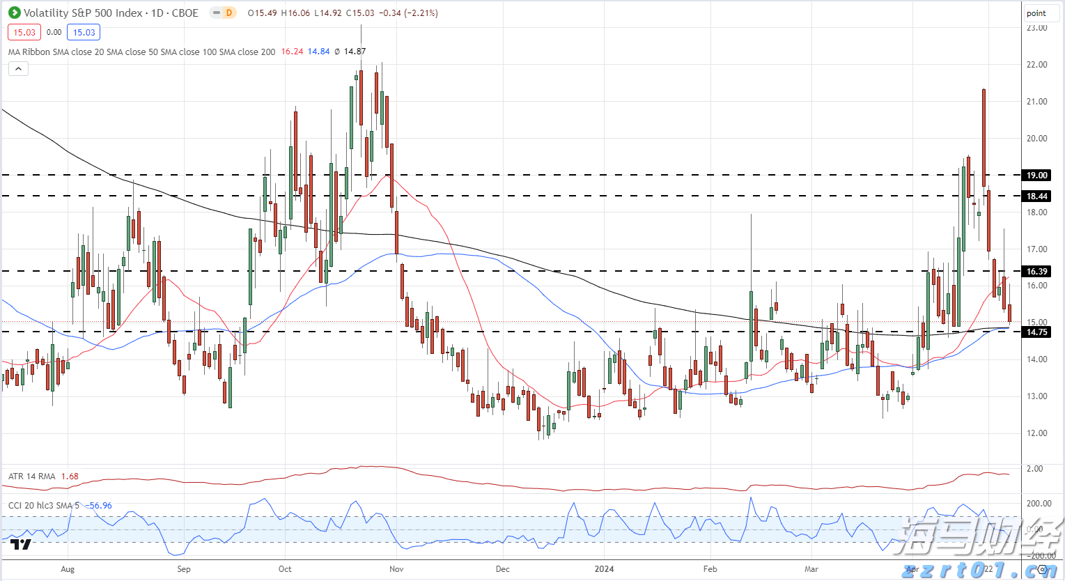 谷歌(GOOG.US)电话会：全栈AI战略驱动业务全面增长 每月Tokens处理量翻倍 视觉搜索增长70%