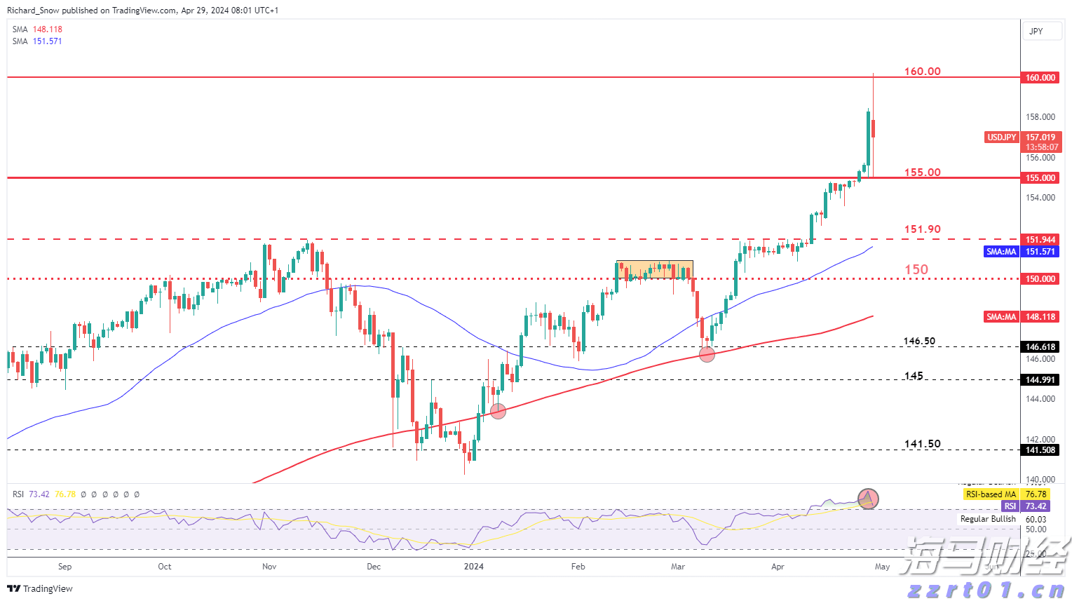 食品安全法修正草案拟提请二审