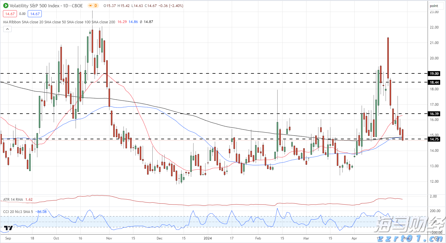 高盛：炼油产能紧张导致柴油裂解利润维持高位