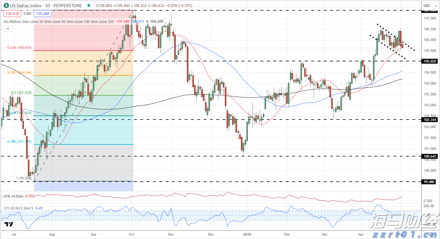 美股异动 | 普拉格能源(PLUG.US)上涨逾8% 过去60日内累计涨幅超过130%