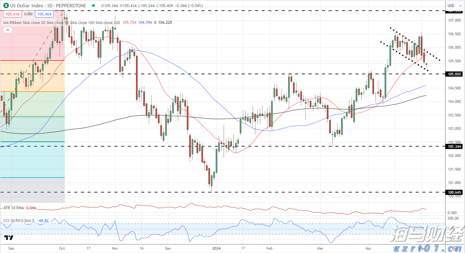 重庆4项措施开展经营者集中反垄断审查试点