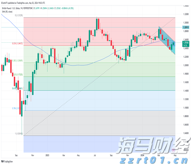 跟着十五运会游广东｜湛江：陆海奇观织蓝梦 渔港鲜漾舌尖甜