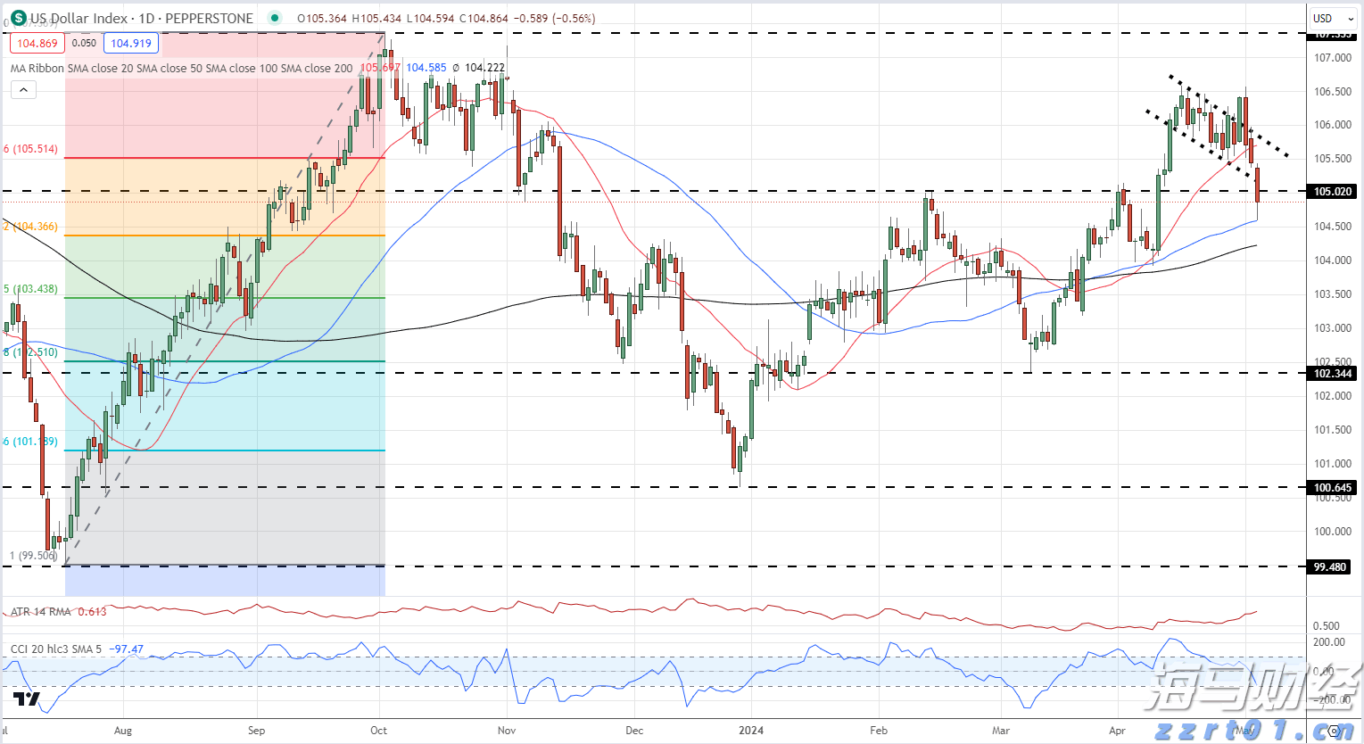 “检察蓝”守护“海洋蓝”