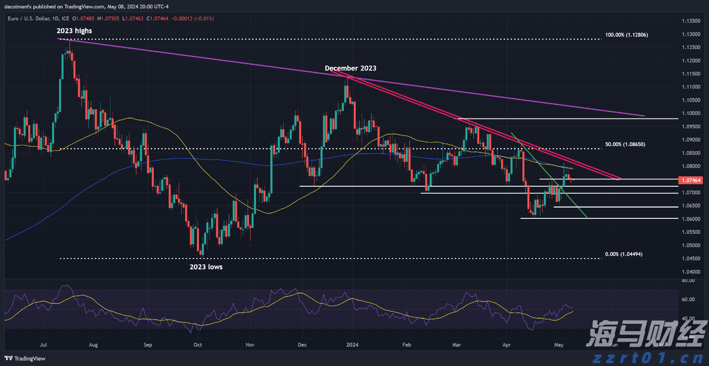 泽连斯基同特朗普通话，称将赴美会晤