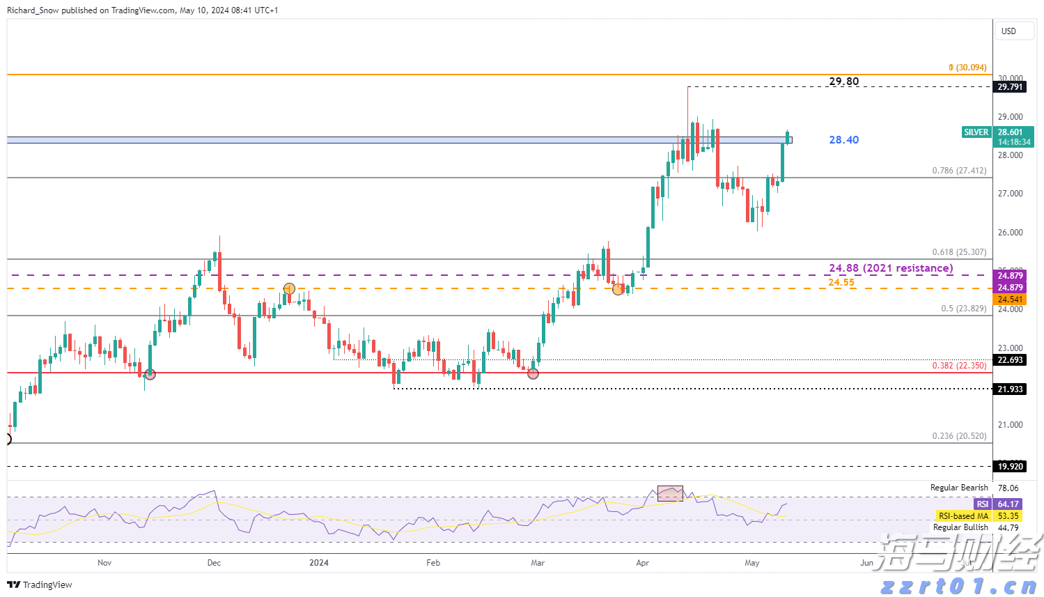 关税冲击转嫁给美国消费者 高盛警示通胀与国债风险