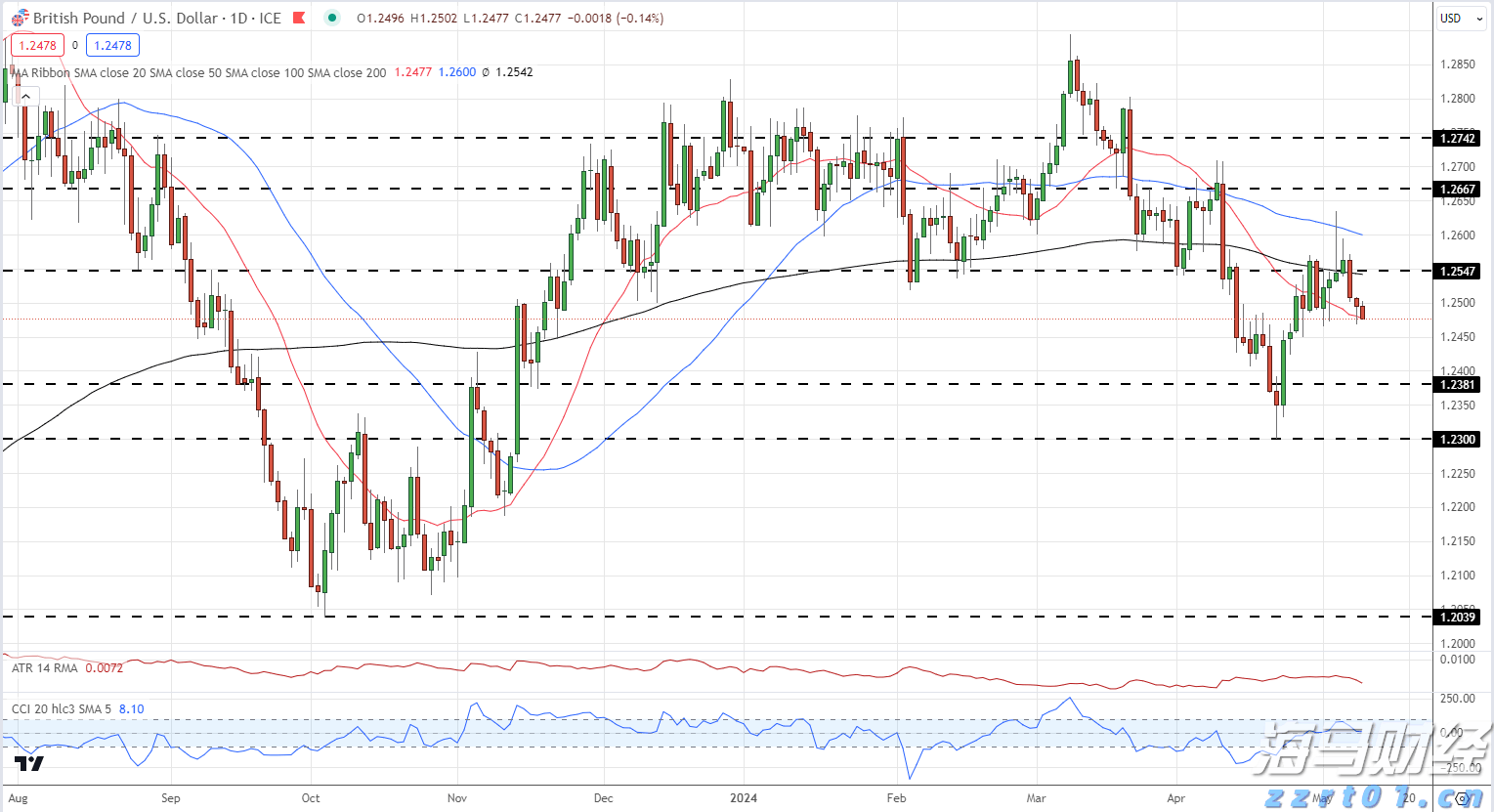 珠海传媒集团视频拍摄类设备租赁及人员服务年度供应商采购项目（第二次）[CZ20250171001]中标结果公告