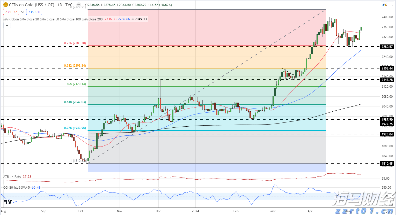 非农数据引发市场波动！美联储政策转向？全球市场反应与投资信号解析