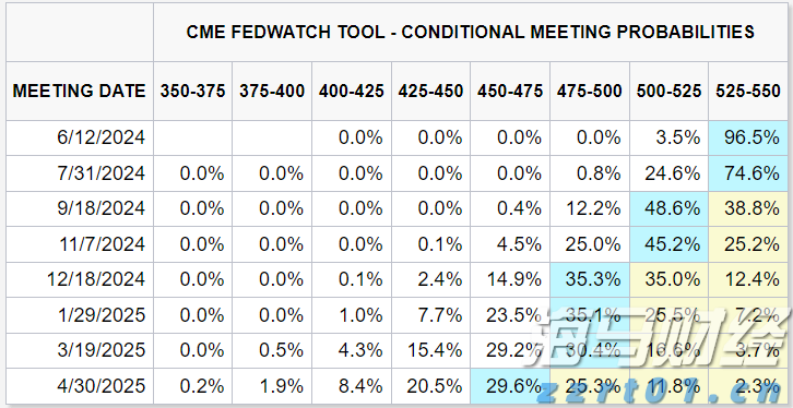 美股动态 | 苹果(AAPL.US)上涨2% 传iPhone17系列将涨价50美元