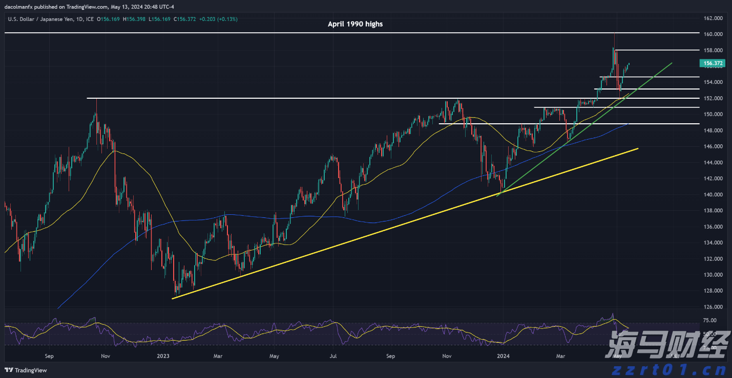 中国黄金协会:2025年上半年我国黄金产量179.083吨 同比下降0.31%