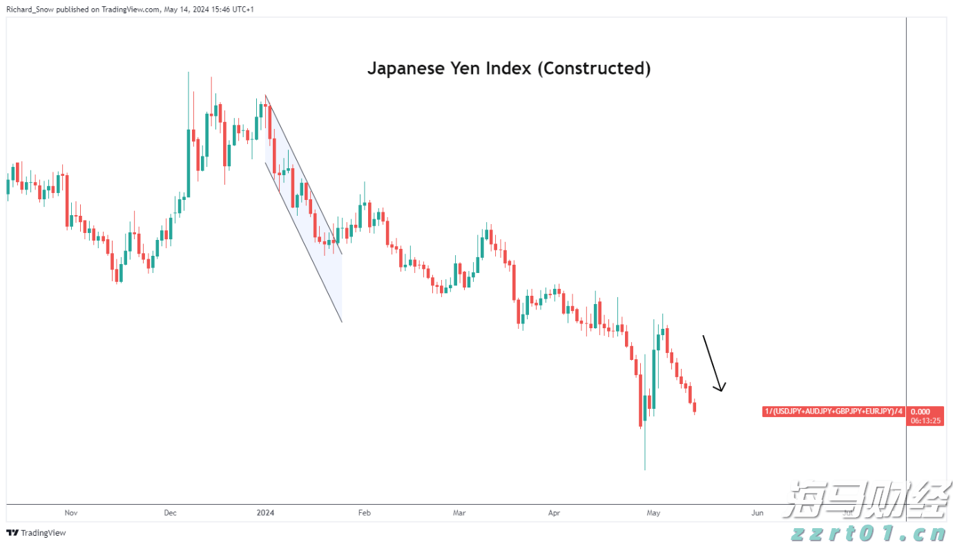 AI云计算的崛起!市场是否低估了微软(MSFT.US)的压力和亚马逊(AMZN.US)的潜力?