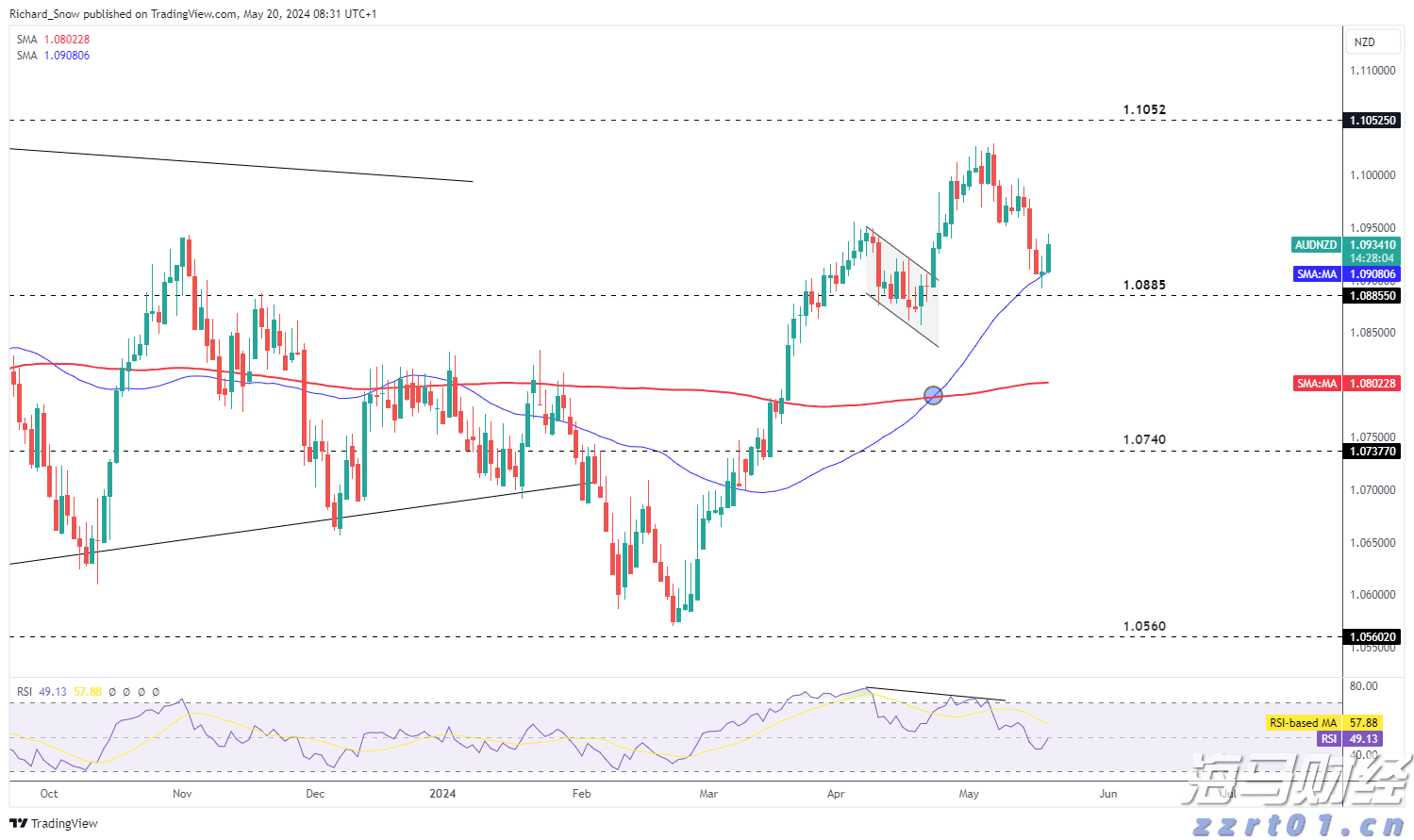 A股午评 | 沪指半日跌0.17% 大金融再冲锋 资源股集体走弱