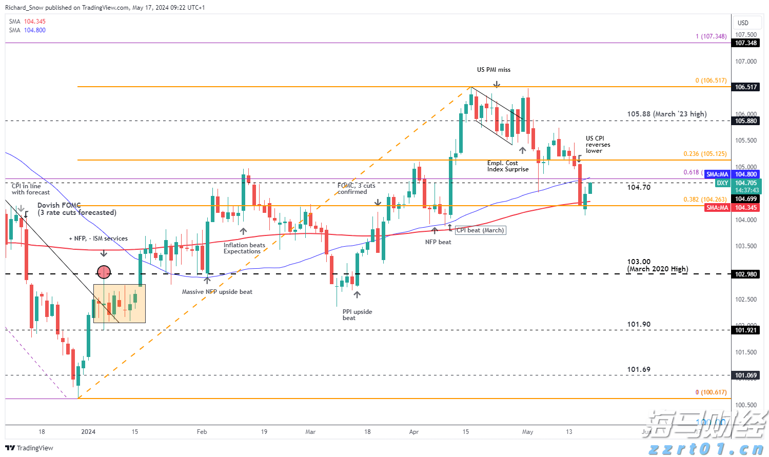 A股午评 | 沪指半日跌0.17% 大金融再冲锋 资源股集体走弱
