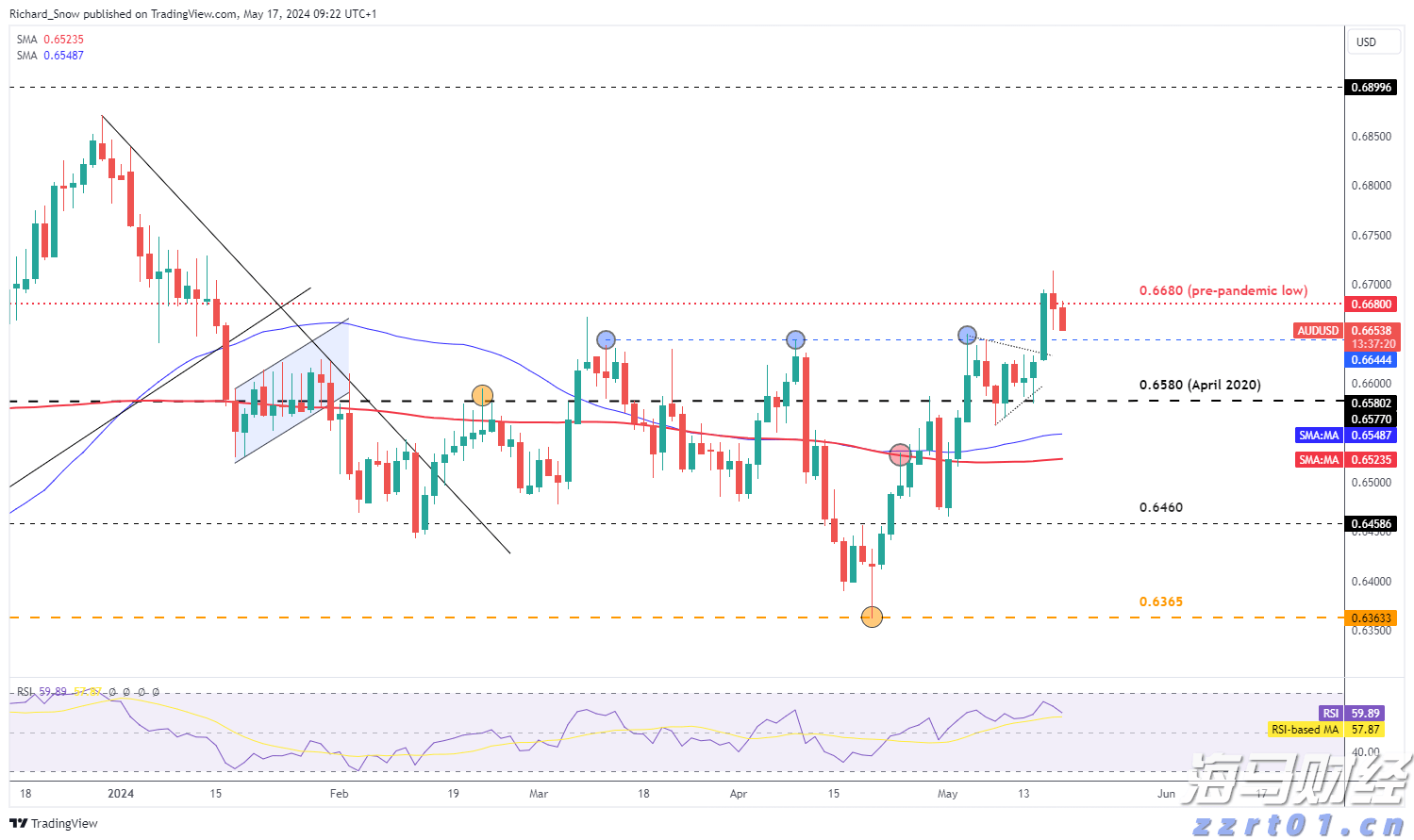 A股午评 | 沪指半日跌0.17% 大金融再冲锋 资源股集体走弱