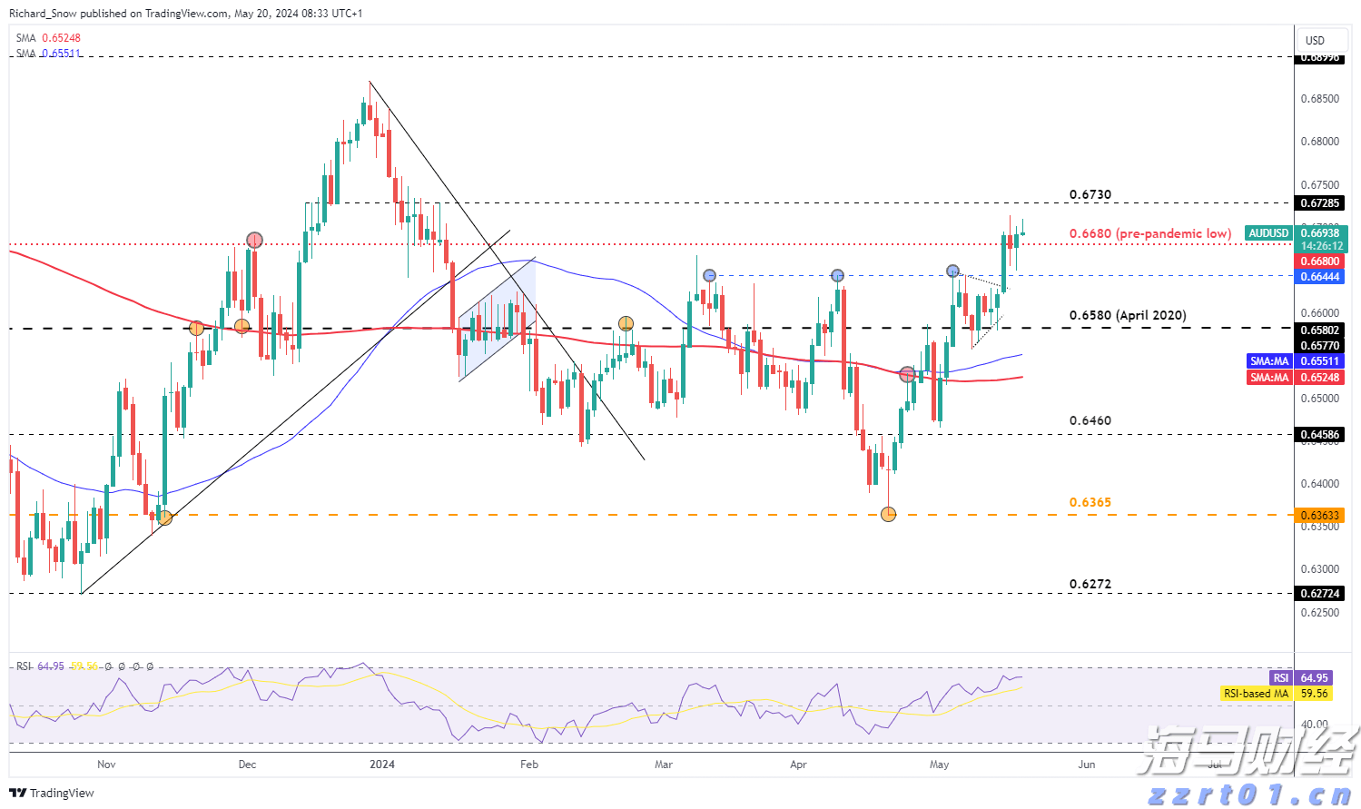 二季度银行业运行保持稳健，不良贷款环比实现双降