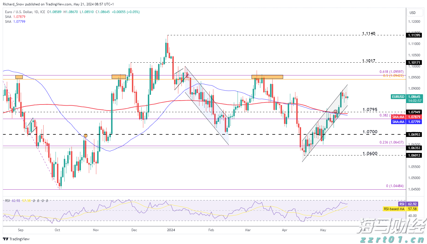 TrendForce集邦咨询：预计2025年折叠手机出货量将达到1980万台 渗透率约1.6%