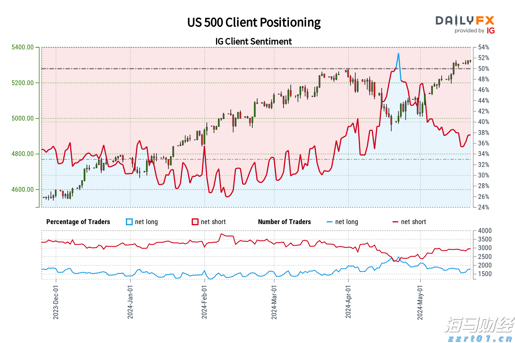 国家发展改革委：建设高质量户外运动目的地，发展户外运动产业