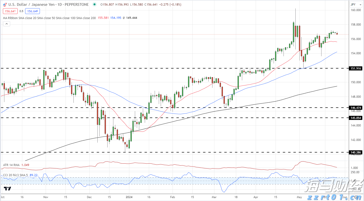 国务院国资委：优化国有资产配置，抵制“内卷”，强化重组整合