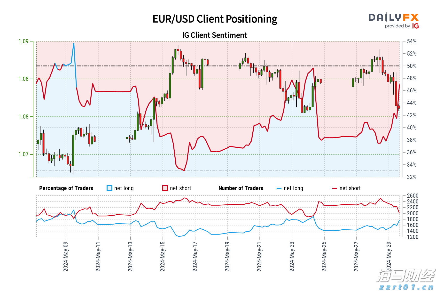 上海：“一址两用”再升级！“共用”，让食品企业实现“工业上楼”
