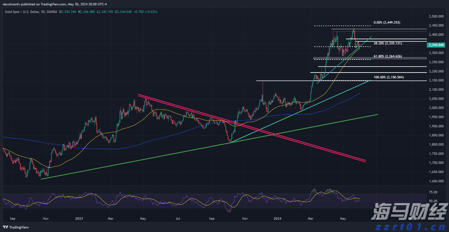 上海支持国产保健食品备案
