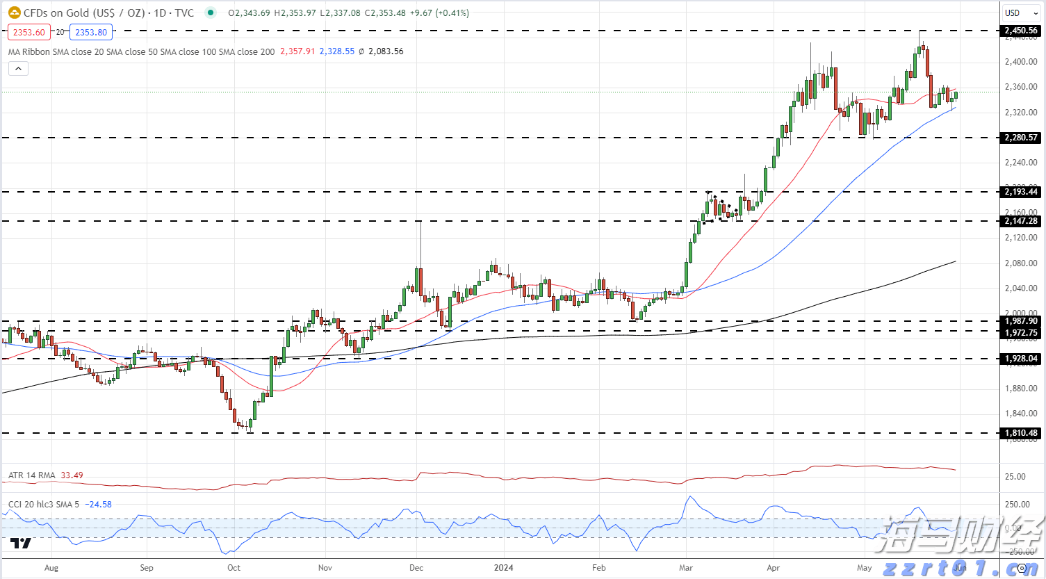 Omdia：云平台推动129亿美元的游戏市场生态系统