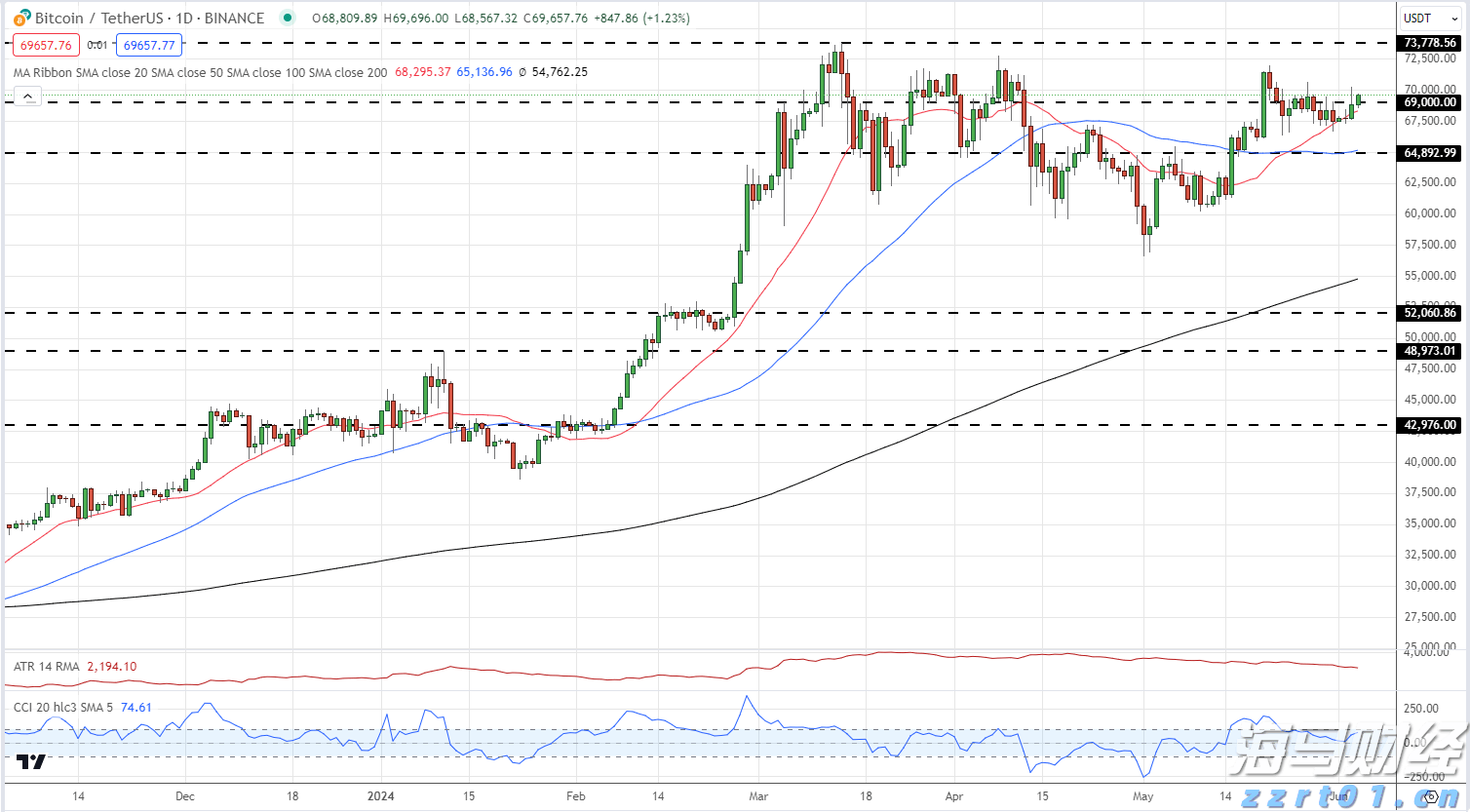 默沙东(MRK.US)启动30亿美元瘦身计划以应对Keytruda专利到期