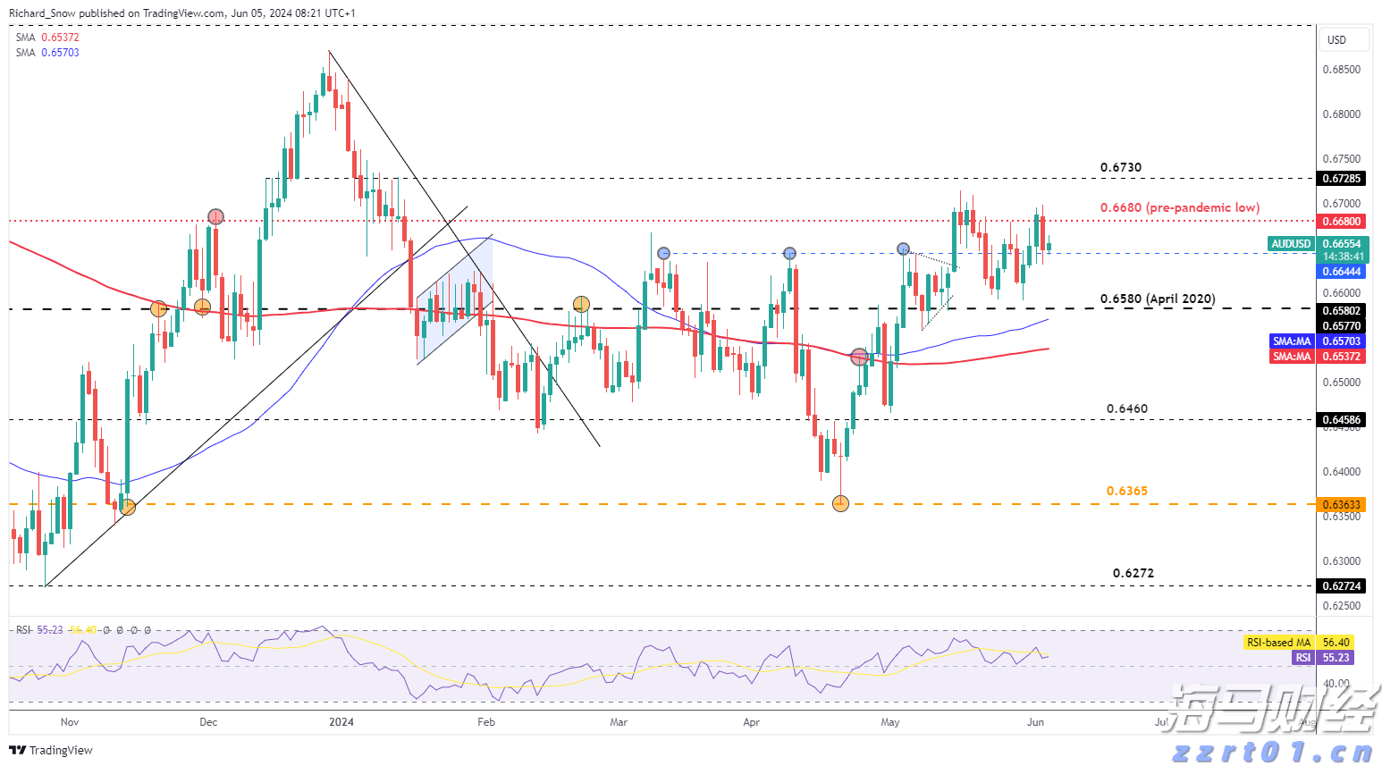 我市“以旧换新”促消费成效明显