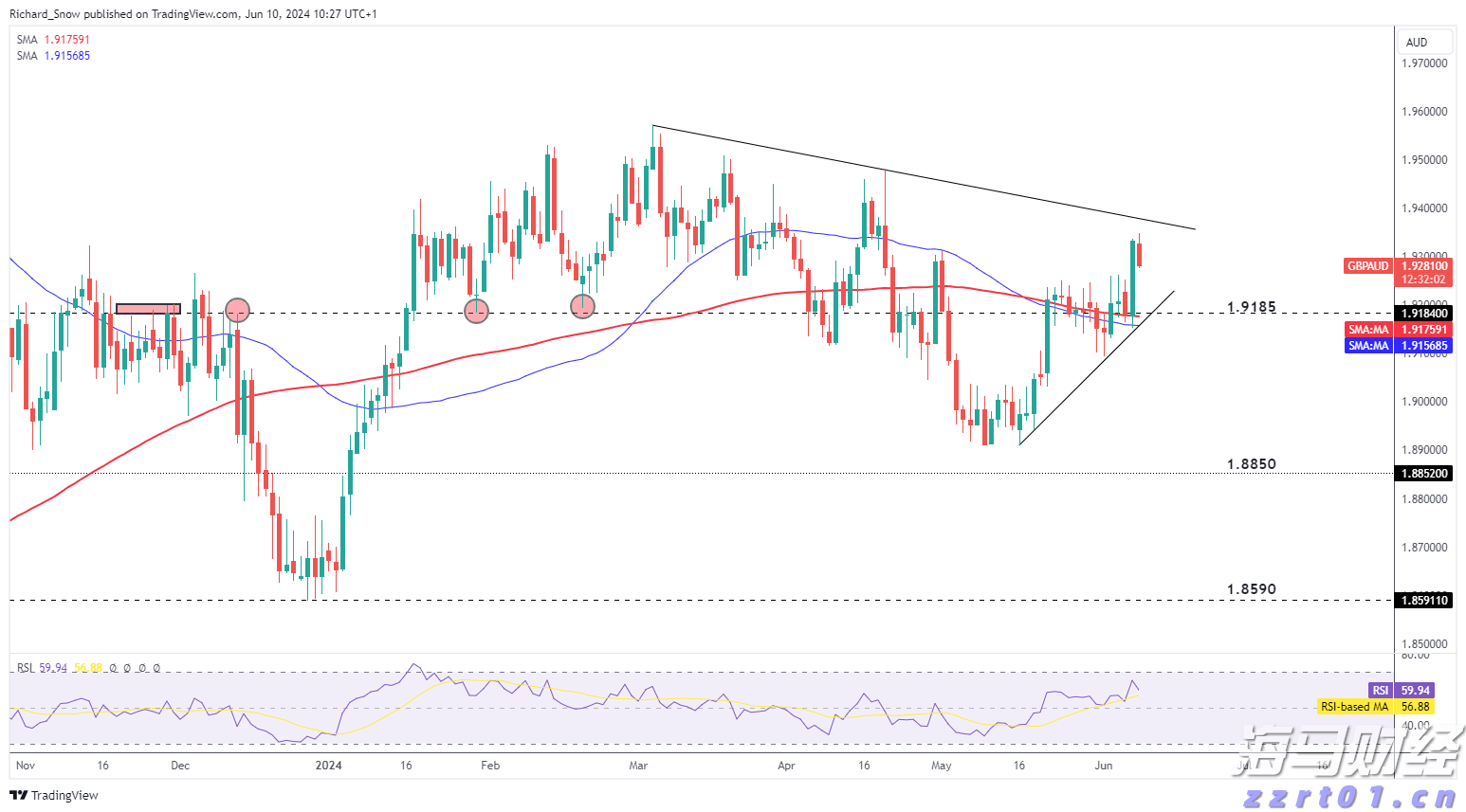 福建艺术类本科校考批、普通类本科提前批常规志愿今起填报