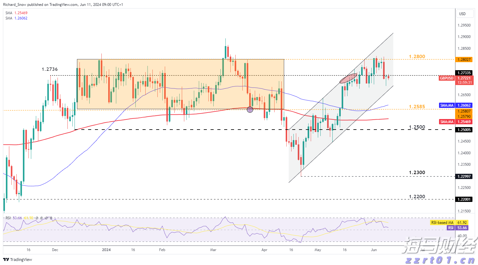 天津市开展民生领域反垄断执法专项行动