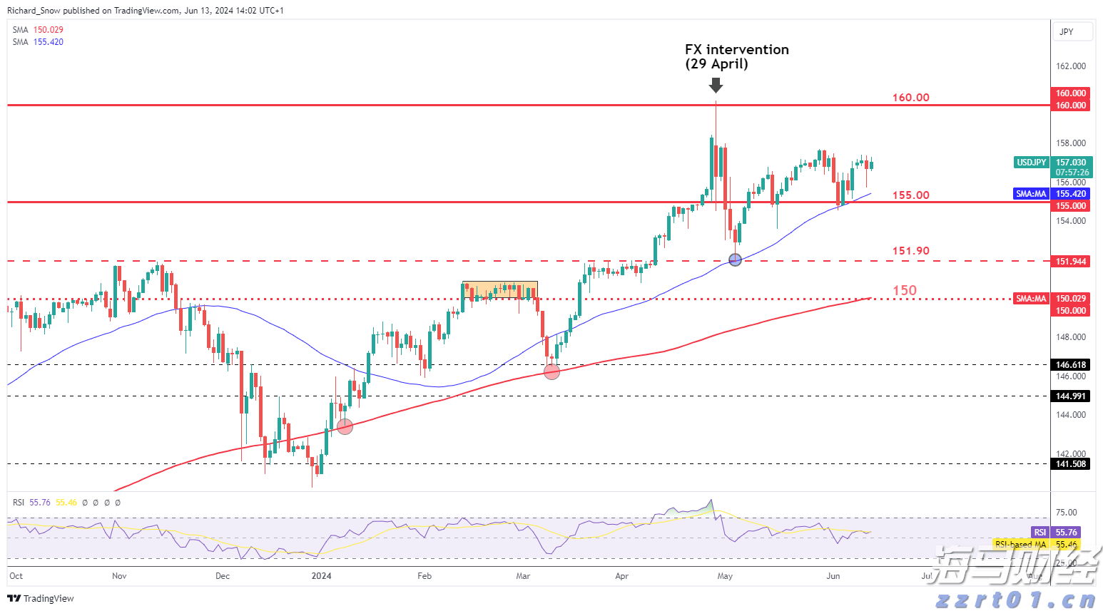 美国消费者信心连续两个月上升 但仍显低迷