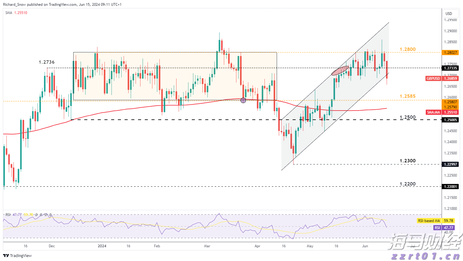 上海市市场监管局公布社区团购价格违法等典型案例