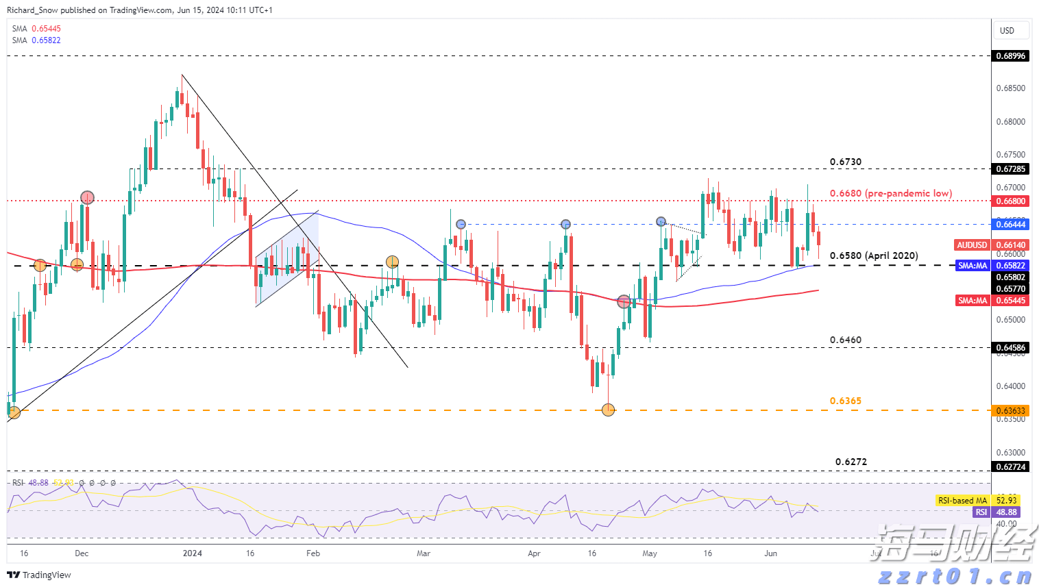 一季度我市禽蛋产量同比增长99.7%