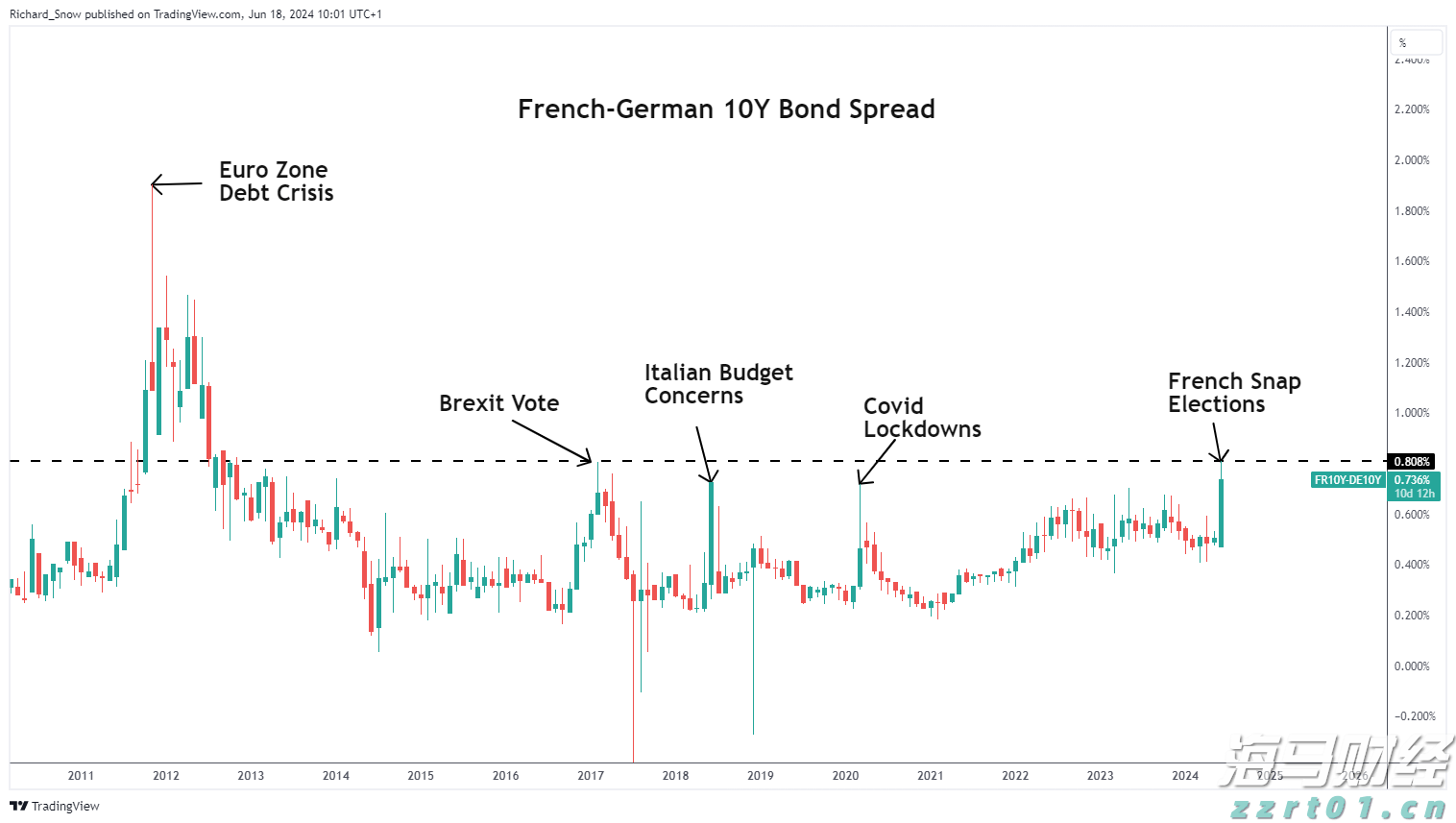 北水动向|北水成交净买入127.2亿 北水再度加仓创新药概念 全天买入小米(01810)超16亿港元