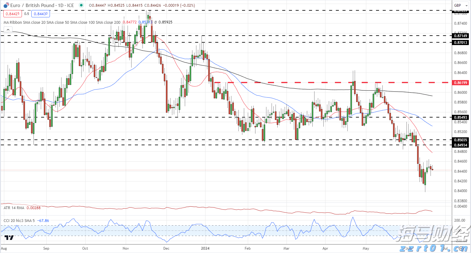江西省市场监管局开展打击网络营销虚假宣传专项执法行动
