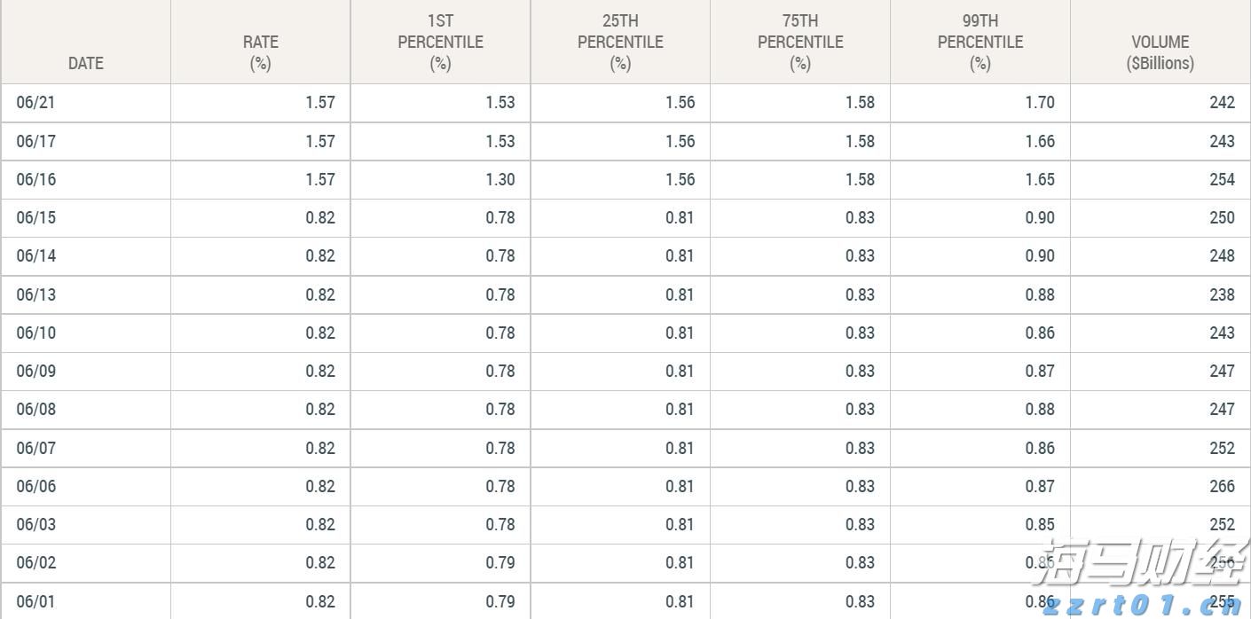 恒指牛熊街货比(75:25)︱7月30日