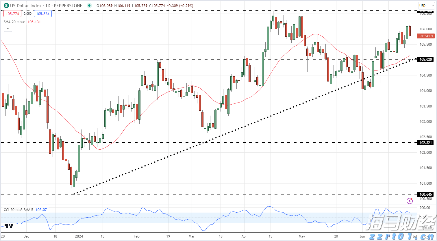 A股开盘快讯 | A股集体高开：创业板指涨0.33%，免税概念等板块表现突出