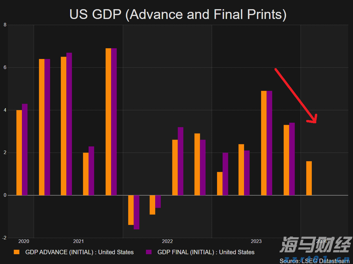 CINNO Research：2025年上半年中国半导体产业投资约4550亿元 同比减少9.8%