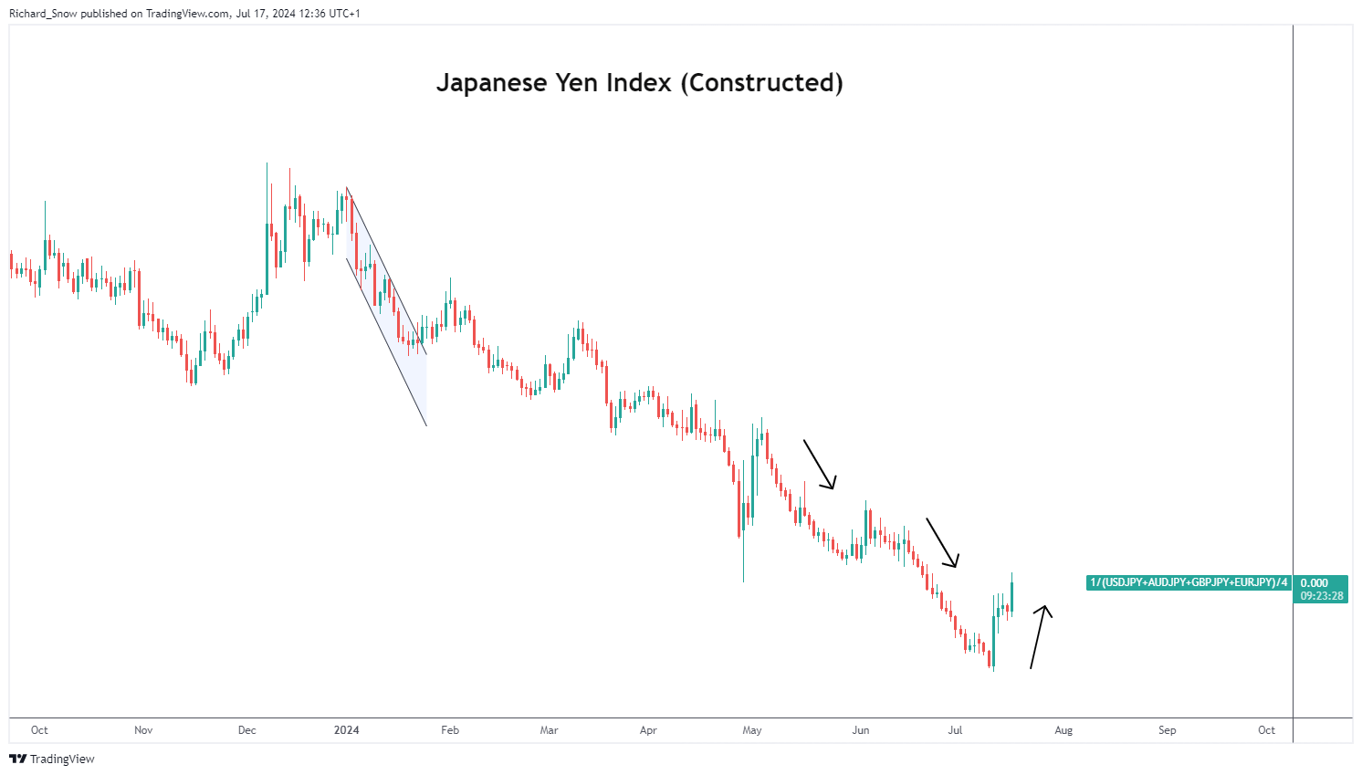 拔掉“锈钉子”  镶上“绿丝带”！兴业银行芜湖分行落地首笔EOD模式贷款助力长江岸线生态焕新