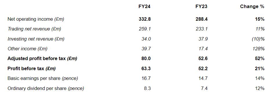 中指研究院：2025年1-7月TOP100企业拿地总额5783亿元 同比增长34.3%