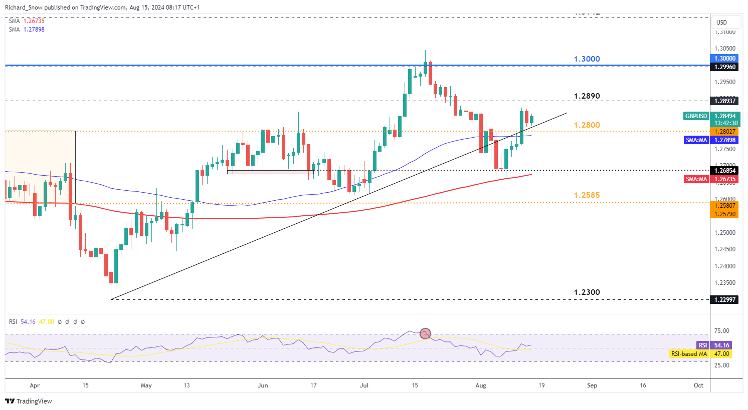 美股创新高隐含崩盘信号：美联储与财政部的流动性支撑即将消退