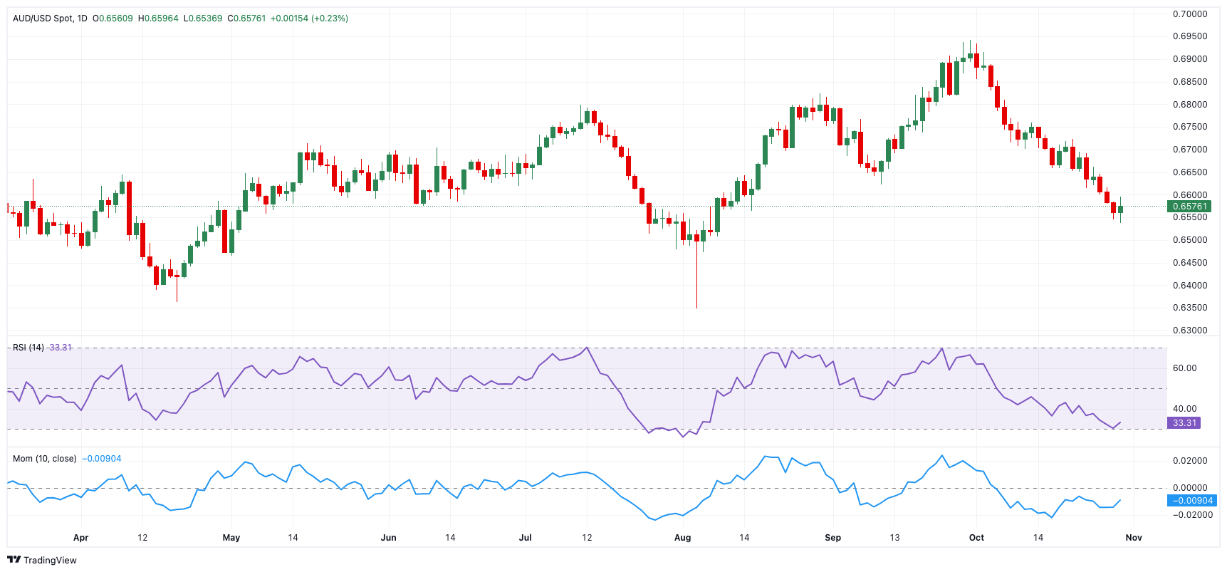 合肥高新区城西桥中心:“门前三包”促自治,设施排查护民生