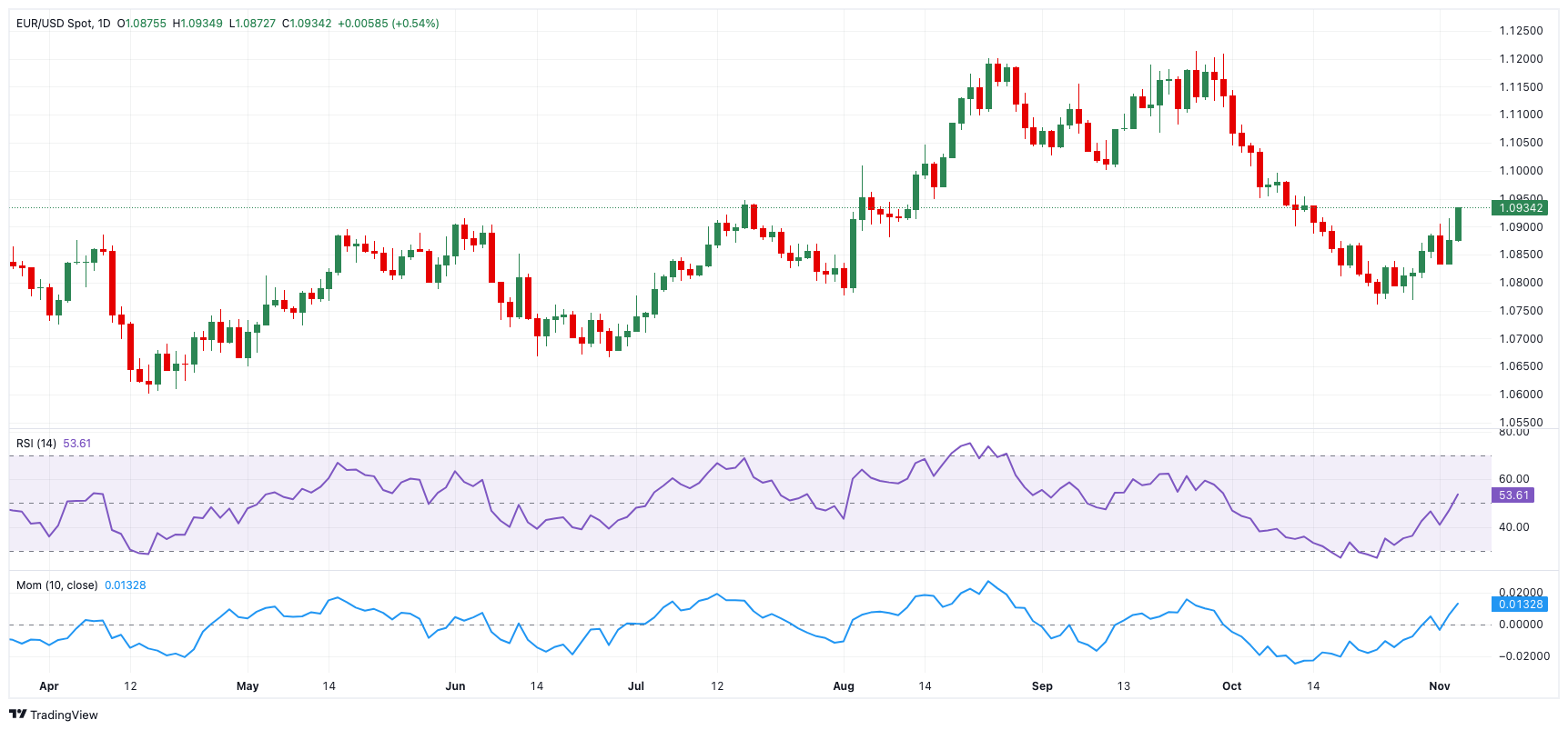 iPhone需求波动显著 瑞银对苹果(AAPL.US)维持“中性”评级