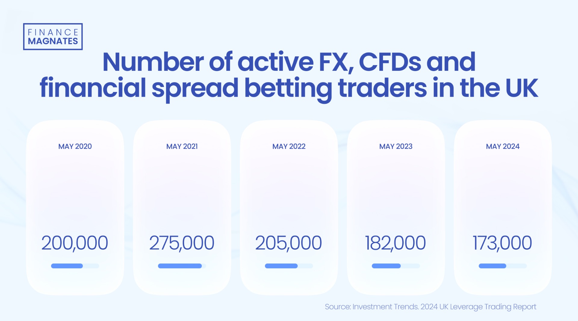 483.87万户！ 云南省市场监管局畅通市场准入 打好市场主体倍增“组合拳”