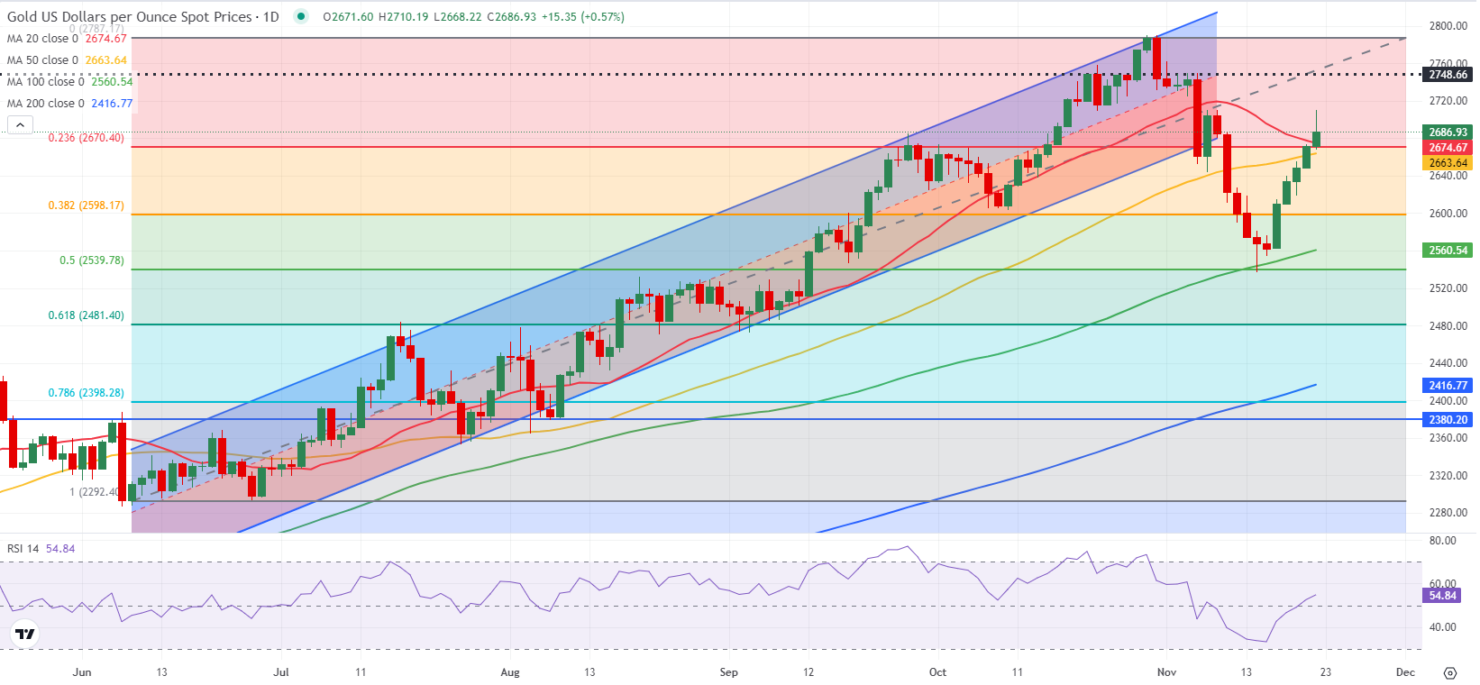 贵港市人民代表大会常务委员会关于接受蒋建伟辞去贵港市监察委员会主任职务请求的决定