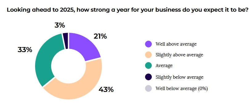 浙江市场经营主体总量破千万
