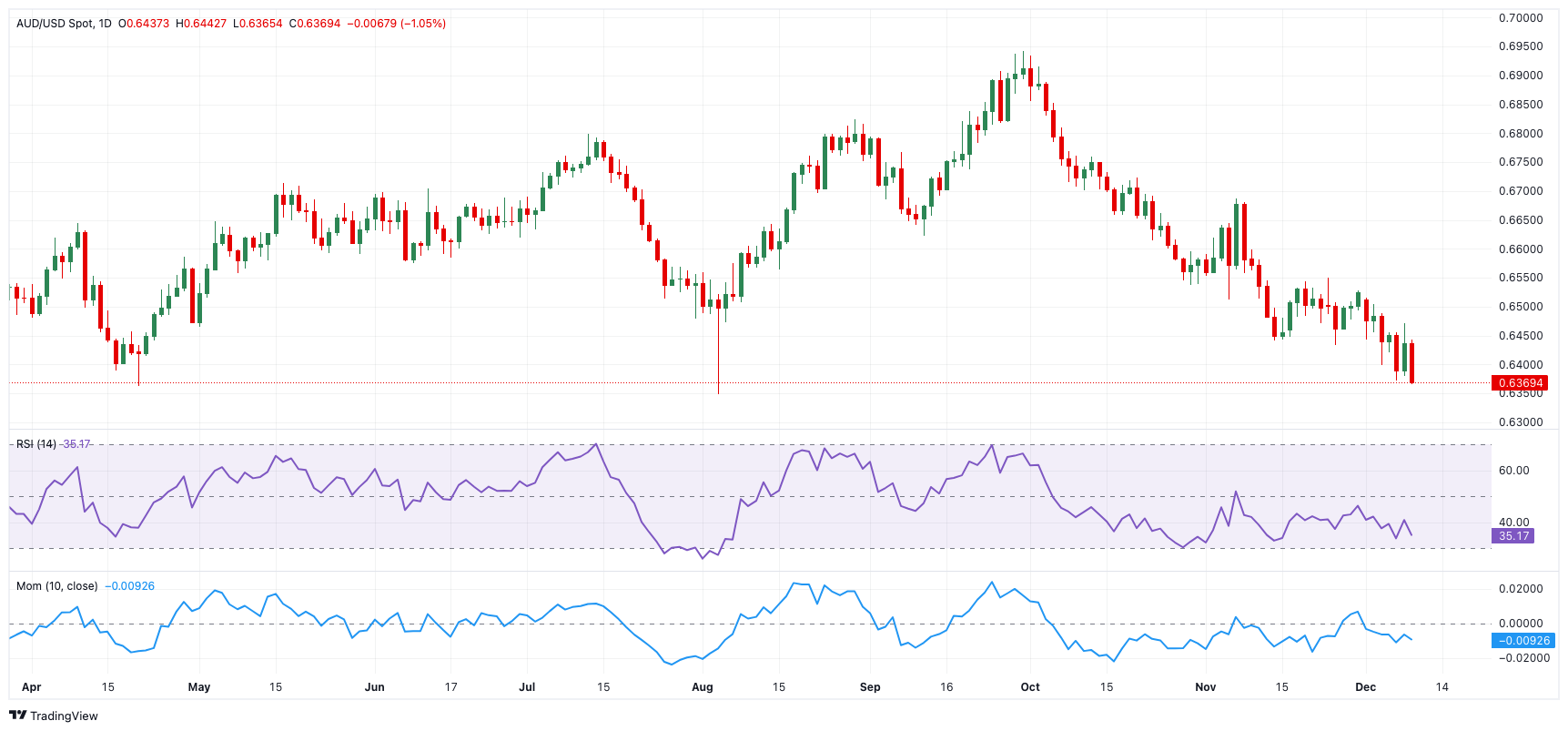 高盛:美股创新高之际对冲基金加速撤离科技股 转向消费必需品股