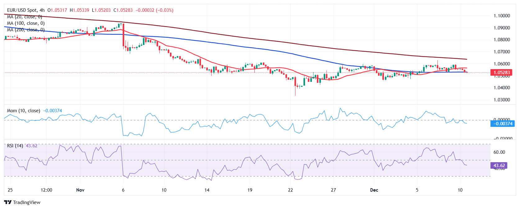 高盛:美股创新高之际对冲基金加速撤离科技股 转向消费必需品股