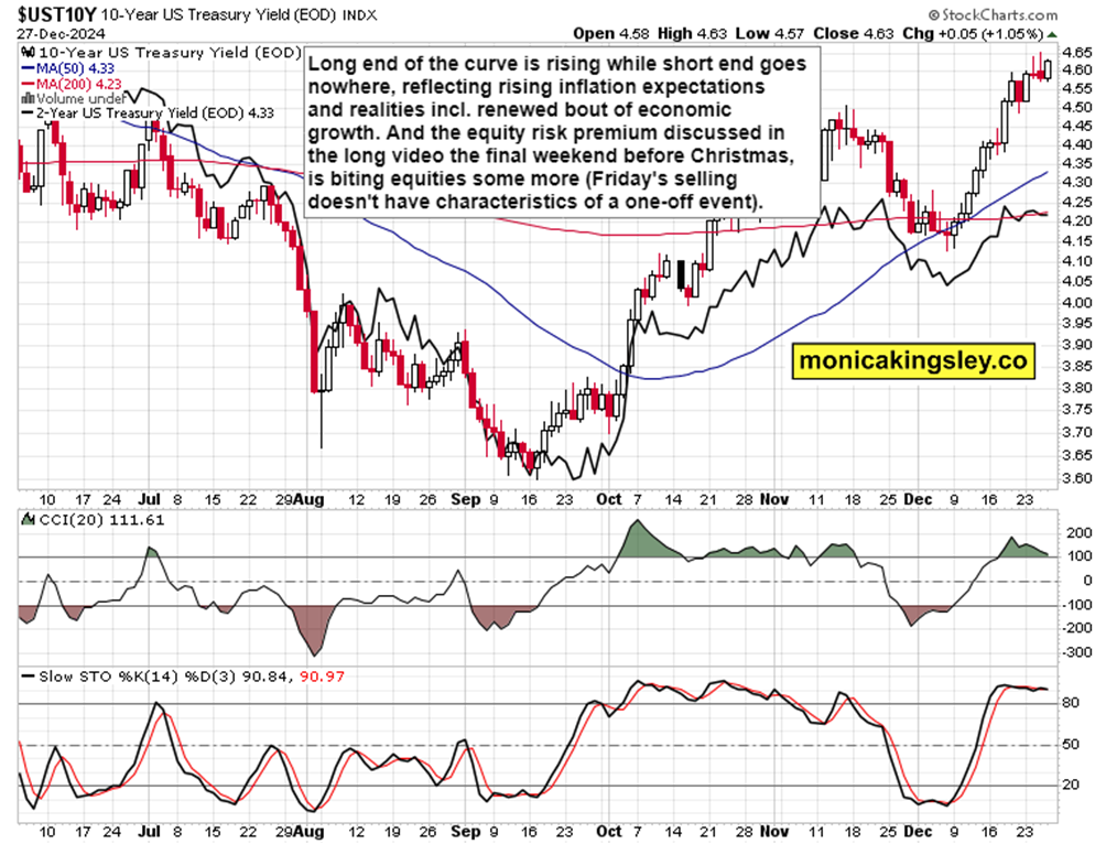 高估值面临负面数据，华尔街巨头发出警示：美股或将修正！